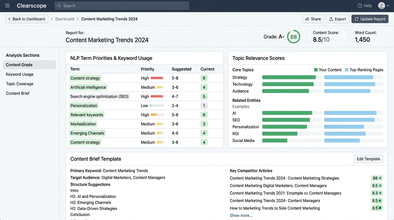 Clearscope content report with NLP terms and topic relevance scores